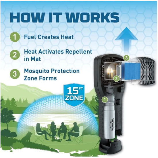 Thermacell MR300 Portable Mosquito Repeller 48hr Bonus Pack ON S